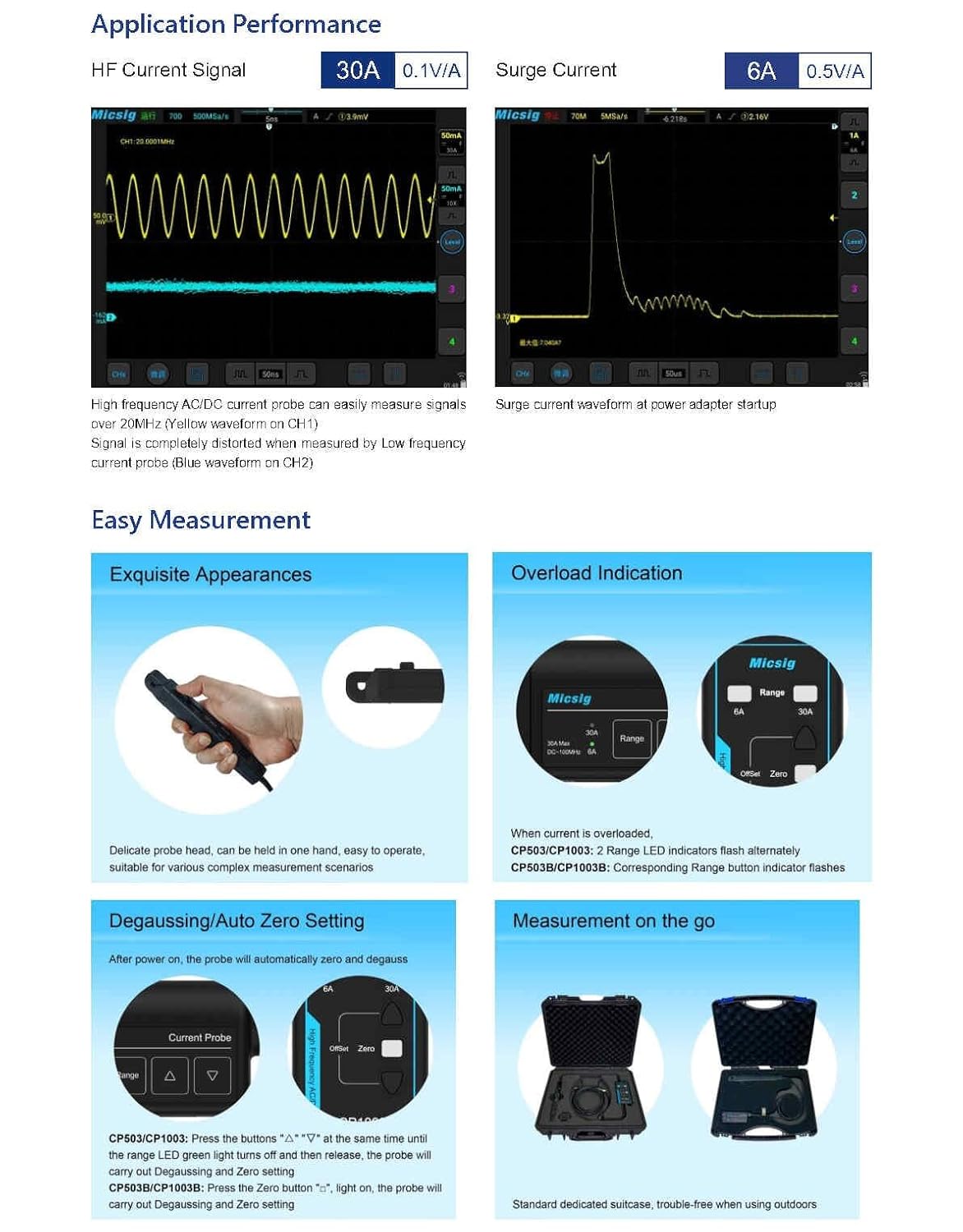Sonda prądowa wysokiej częstot – Current Probe Ac Dc 50Mhz Oscilloscope recenzja i cena